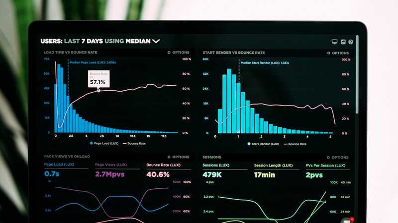 Dashboard analytics displayed on a computer monitor