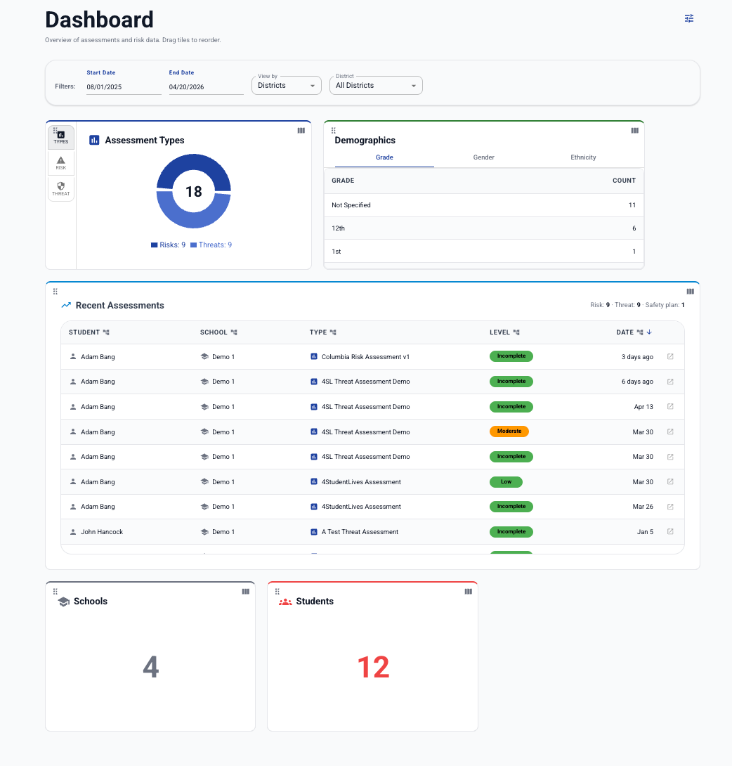 4StudentLives platform dashboard showing district-wide threat assessment overview